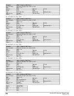 Preview for 284 page of Emerson Powerdrive F300 Reference Manual