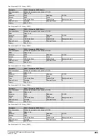 Preview for 285 page of Emerson Powerdrive F300 Reference Manual