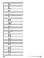 Preview for 294 page of Emerson Powerdrive F300 Reference Manual