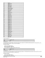 Preview for 297 page of Emerson Powerdrive F300 Reference Manual