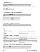 Preview for 298 page of Emerson Powerdrive F300 Reference Manual