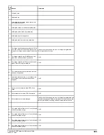 Preview for 305 page of Emerson Powerdrive F300 Reference Manual