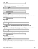 Preview for 309 page of Emerson Powerdrive F300 Reference Manual