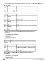 Preview for 314 page of Emerson Powerdrive F300 Reference Manual