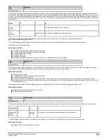 Preview for 317 page of Emerson Powerdrive F300 Reference Manual