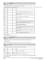 Preview for 318 page of Emerson Powerdrive F300 Reference Manual