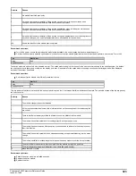 Preview for 323 page of Emerson Powerdrive F300 Reference Manual