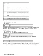 Preview for 325 page of Emerson Powerdrive F300 Reference Manual