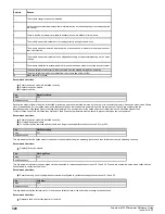 Preview for 328 page of Emerson Powerdrive F300 Reference Manual