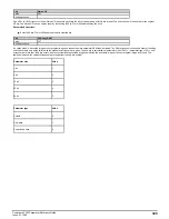 Preview for 329 page of Emerson Powerdrive F300 Reference Manual