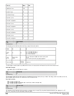 Preview for 330 page of Emerson Powerdrive F300 Reference Manual