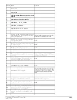 Preview for 333 page of Emerson Powerdrive F300 Reference Manual