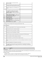 Preview for 334 page of Emerson Powerdrive F300 Reference Manual