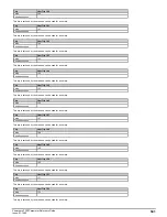 Preview for 341 page of Emerson Powerdrive F300 Reference Manual