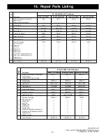 Предварительный просмотр 21 страницы Emerson PRO CF710BS03 Owner'S Manual