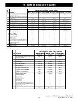 Предварительный просмотр 45 страницы Emerson PRO CF710BS03 Owner'S Manual