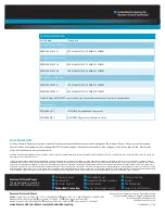 Preview for 4 page of Emerson PrPMC800 Brochure