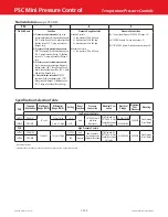 Preview for 2 page of Emerson R-410A Specifications