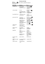 Preview for 3 page of Emerson RIDGID 600 Instructions Manual