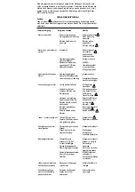 Preview for 5 page of Emerson RIDGID 600 Instructions Manual