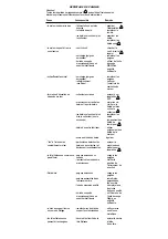 Preview for 7 page of Emerson RIDGID 600 Instructions Manual