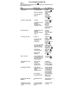 Preview for 9 page of Emerson RIDGID 600 Instructions Manual