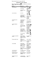 Preview for 15 page of Emerson RIDGID 600 Instructions Manual