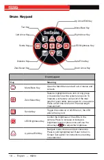 Preview for 18 page of Emerson RIDGID SeeSnake Max rM200 Series Operator'S Manual