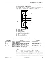 Предварительный просмотр 59 страницы Emerson ROC809 Instruction Manual