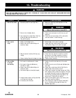 Preview for 28 page of Emerson ROCKPOINTE CF630ORB00 Owner'S Manual