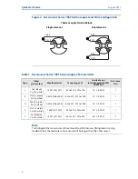 Preview for 4 page of Emerson Rosemount 0065 Quick Start Manual