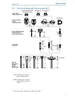 Preview for 7 page of Emerson Rosemount 0065 Quick Start Manual