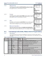 Предварительный просмотр 44 страницы Emerson Rosemount 1057 Instruction Manual