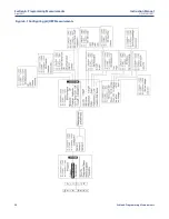 Предварительный просмотр 48 страницы Emerson Rosemount 1057 Instruction Manual