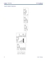 Предварительный просмотр 62 страницы Emerson Rosemount 1057 Instruction Manual