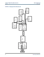 Preview for 74 page of Emerson Rosemount 1066 Instruction Manual