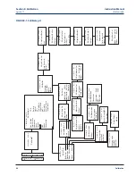 Preview for 96 page of Emerson Rosemount 1066 Instruction Manual