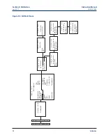 Preview for 100 page of Emerson Rosemount 1066 Instruction Manual