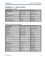 Preview for 111 page of Emerson Rosemount 1066 Instruction Manual