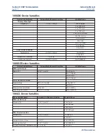 Preview for 112 page of Emerson Rosemount 1066 Instruction Manual