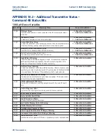 Preview for 113 page of Emerson Rosemount 1066 Instruction Manual