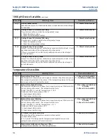 Preview for 114 page of Emerson Rosemount 1066 Instruction Manual