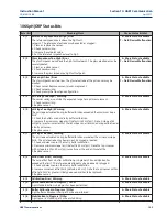 Preview for 115 page of Emerson Rosemount 1066 Instruction Manual