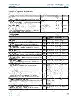 Preview for 119 page of Emerson Rosemount 1066 Instruction Manual