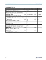 Preview for 120 page of Emerson Rosemount 1066 Instruction Manual