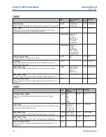 Preview for 122 page of Emerson Rosemount 1066 Instruction Manual