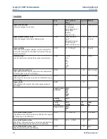 Preview for 124 page of Emerson Rosemount 1066 Instruction Manual