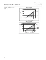 Preview for 18 page of Emerson Rosemount 1153 Series B Reference Manual