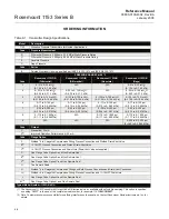 Preview for 58 page of Emerson Rosemount 1153 Series B Reference Manual