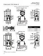 Предварительный просмотр 20 страницы Emerson Rosemount 1154DH Reference Manual